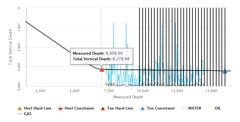 Measured Depth