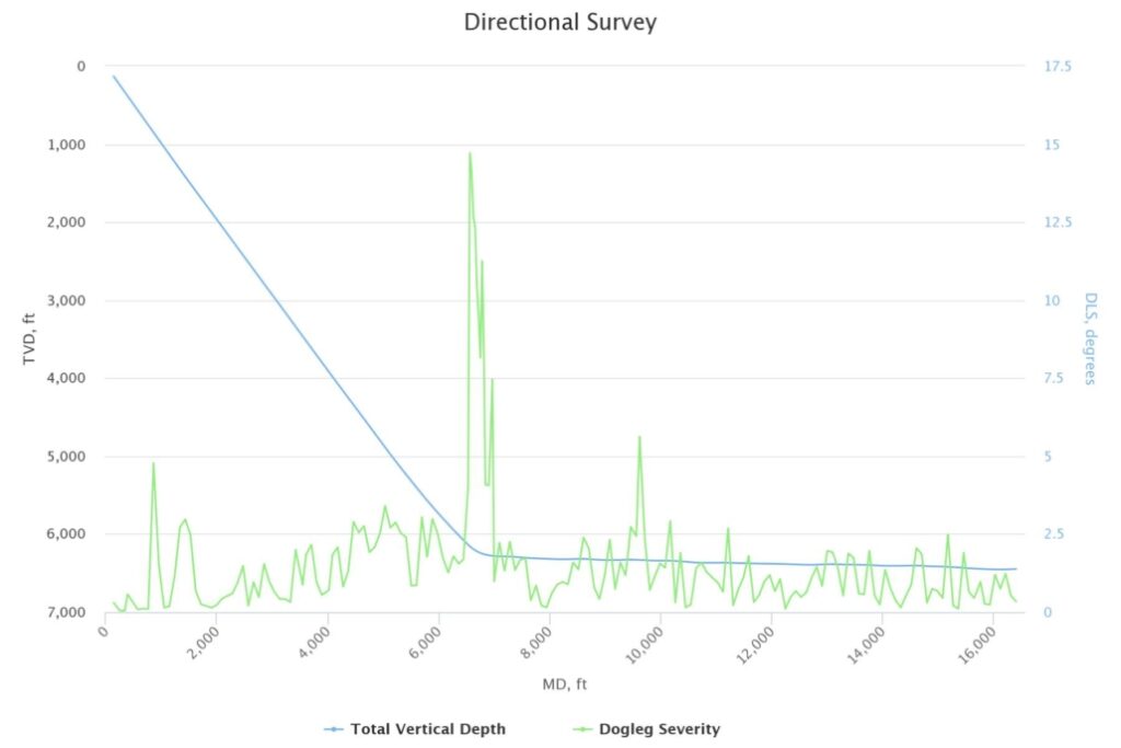 DeepData: Harnessing Insights from Completions Data - DeepData